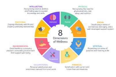 8 dimensions of wellness